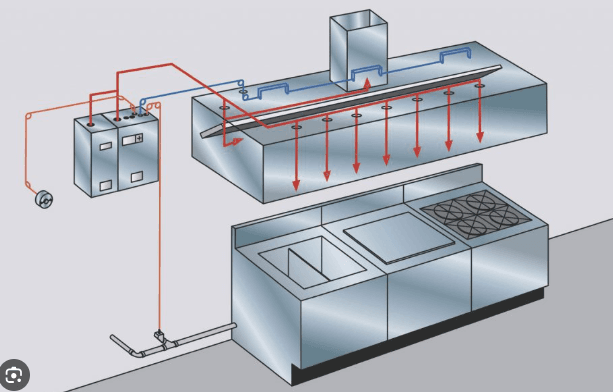 Fire Suppression System